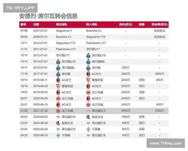 西甲升班马埃尔切签约加的斯后卫丘斯特完成租借加盟 西甲升班马埃尔切签约加的斯后卫丘斯特完成租借加盟
